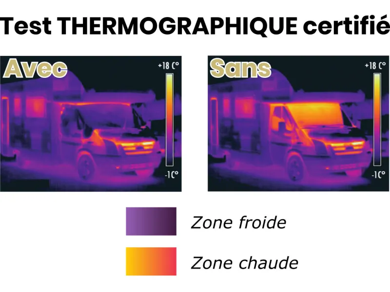 Test thermographique certifié Thermoval®