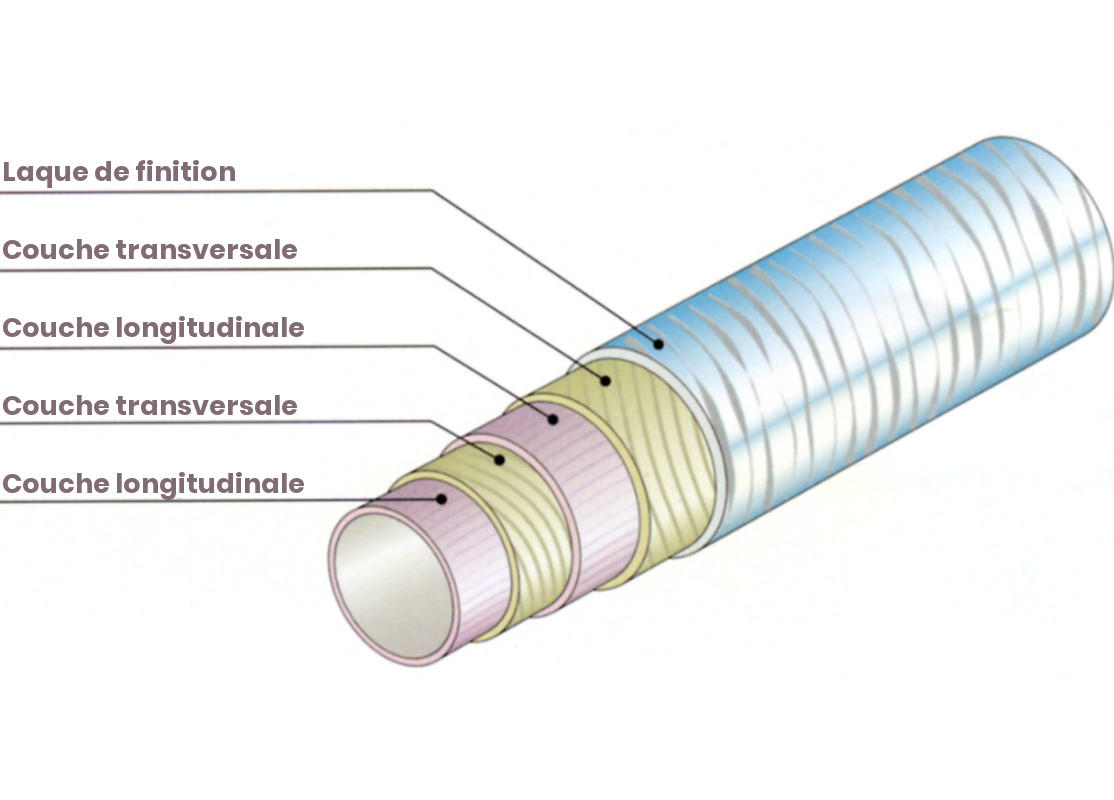 schéma d'un tube d'armature fibre de verre
